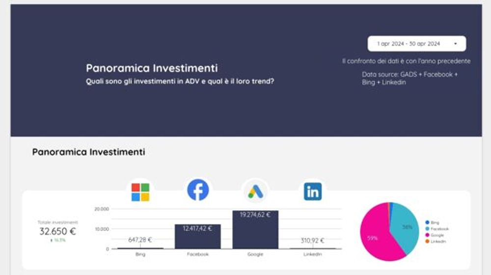 panoramica investimento